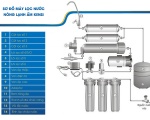 Máy lọc nước nóng lạnh nguội KS-ROHC- Super